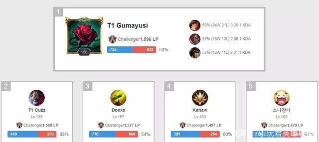 拉的快速突 拉的快速突