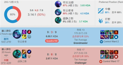 高度重合 高度重合