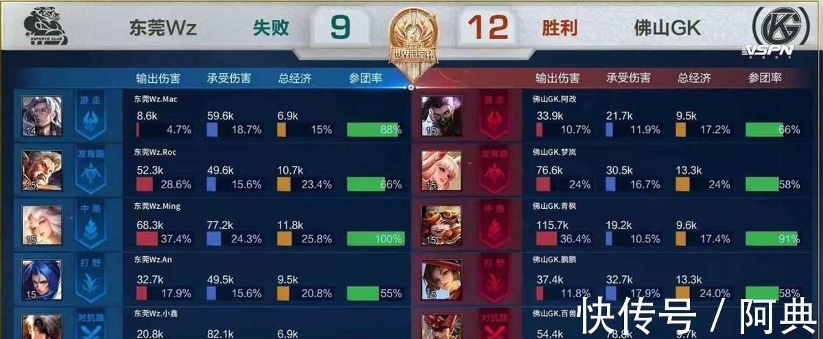 长路径