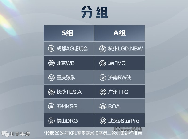 管理层会评 管理层会评